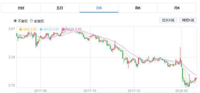 安踏市值破千亿，美邦没子可卖亏3亿，股民：差距不是一般的大！