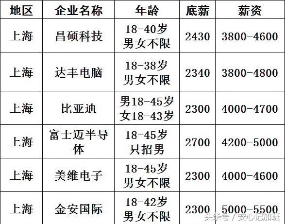 45岁以上的工厂不要，富士康限制35岁，我们的出路在哪里？