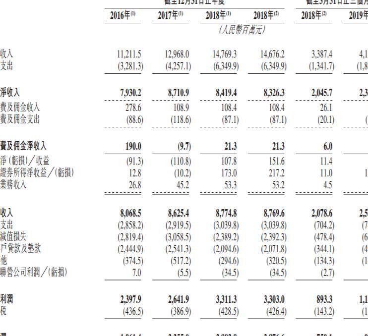 贵州银行年底