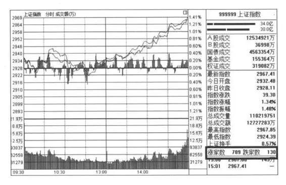 广州职业老股民教你看盘技巧,新手股民必看,学会一招再也不亏钱
