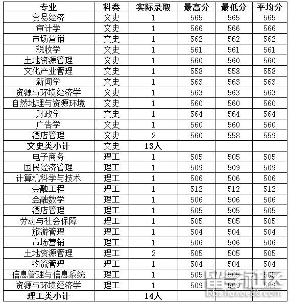 2018山西省经济总量_山西省地图(2)