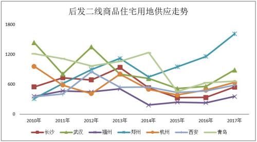 欧阳捷：莫轻言回归一二线 细揣摩一城定一策