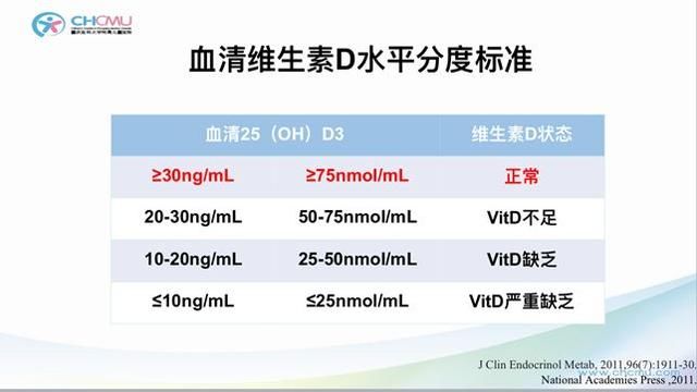 维生素D可不是只能预防佝偻病，它的作用远比你想的要多！