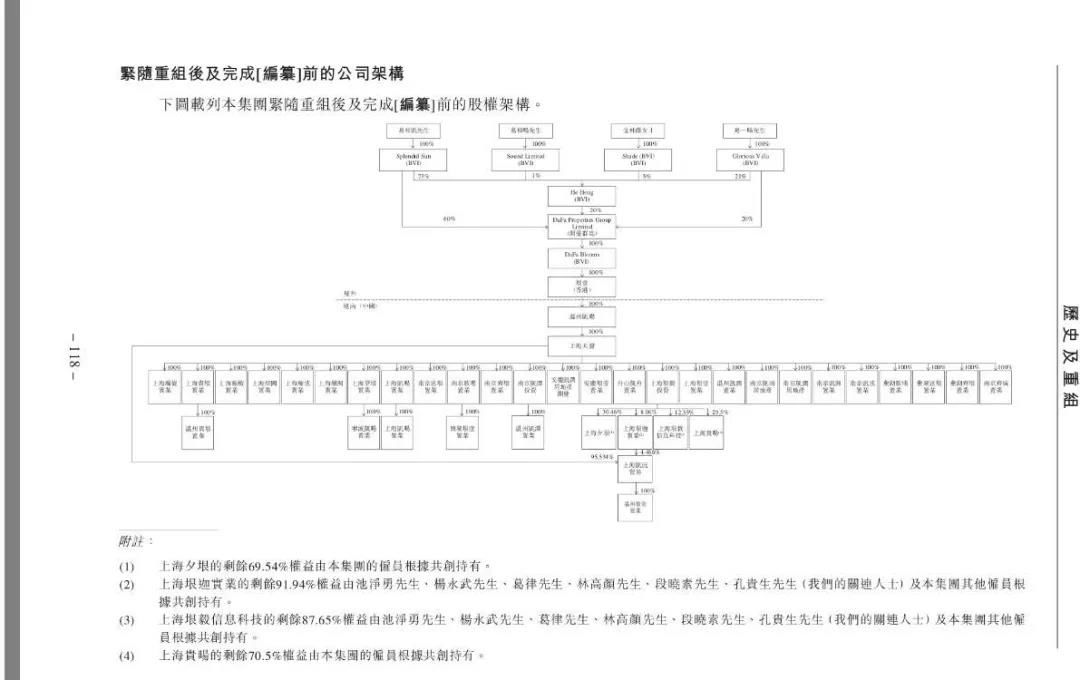 赴港IPO前夜 大发地产老板改入英国国籍