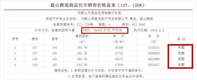 八家楼盘九次备案，今年“银四”马鞍山房产楼市还OK吗?