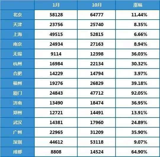 碧桂园悦玲珑告诉您为什么我要劝您赶紧买房?