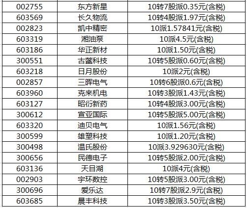 早知道:日用消费品进口关税将下调 广东国资委进一步推进国企改革