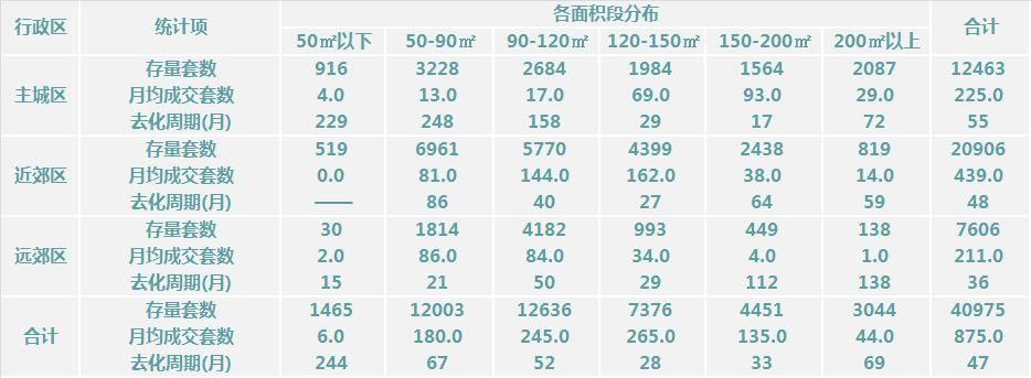 2018年1月北京楼市新增供应不足500套，库存八成集中在五环外