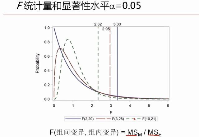 多因素分析