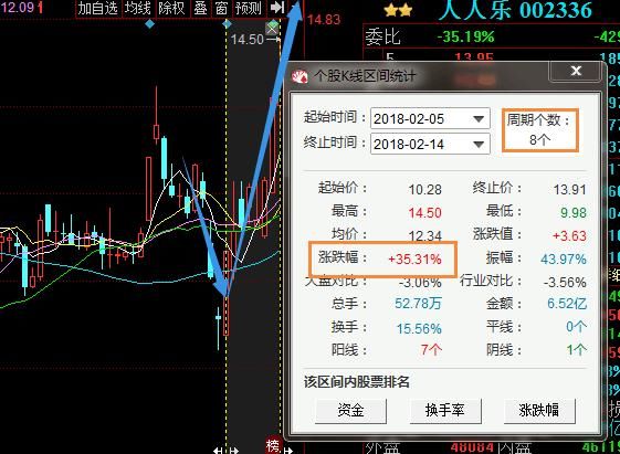 股市简单稳定100%获利口诀“七不买”黄金顺口溜，可实现千万资本