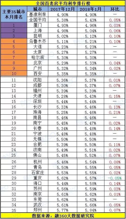 郑州3月最新最全房价出炉，快看看你能买哪里?