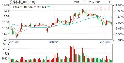 12日机构强推买入 六股成摇钱树