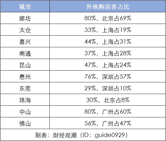 哪里的楼市“最危险”?最新排行榜来了!