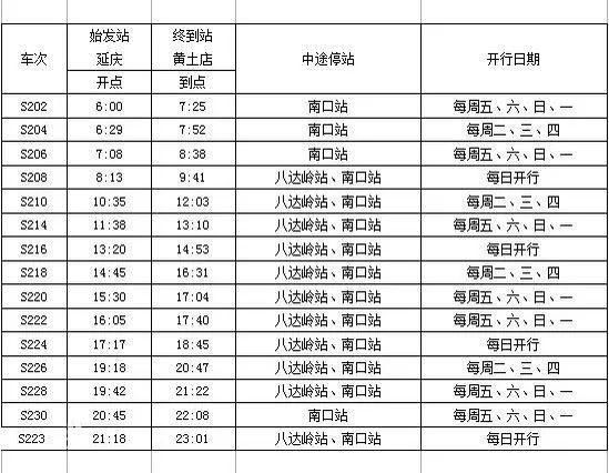别去日本了！北京这趟6元小火车，带你穿越绝美樱花！沿途风景惊