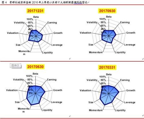 景顺长城资源垄断——公募基金每周一基系列