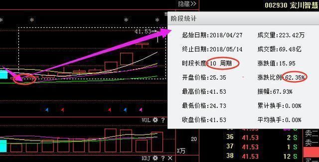 国产芯片第一龙头复出，底部放量主力重仓抢筹，接力中国重工