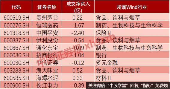 入摩前夕陆股通资金跑步进场 聪明资金从生物