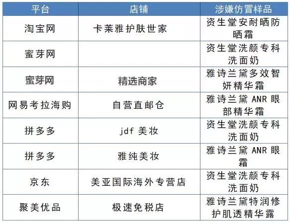 国家消费者协会发布紧急通告，公布一大批假货名单！希望你没买.