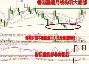 一位资深操盘手的酒后爆料：最笨方法稳抓大牛股，秒杀一切庄家