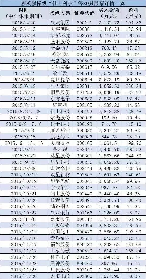 知名主持人操纵股票，证监会怒罚1.26亿元！“黑嘴”成“韭菜收割