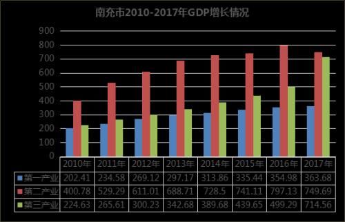 250亩!蓝润实业首进南充，全产业联动为城市赋能