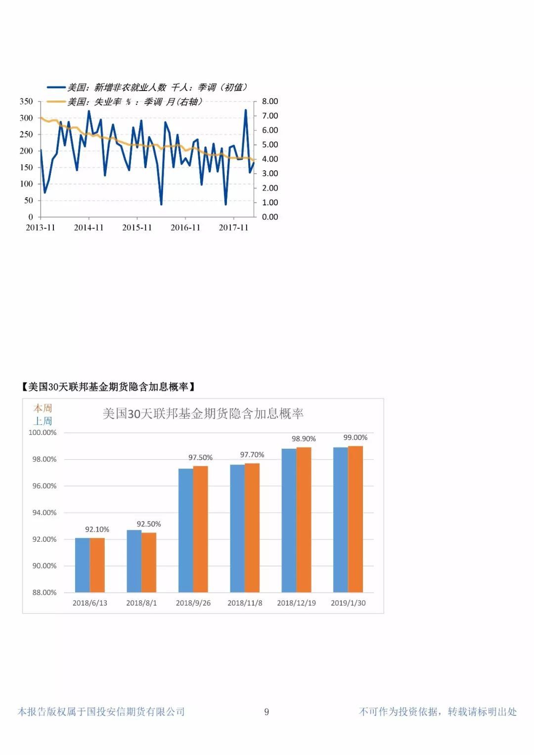 美元强势反弹已告一段落，预计将维持高位震荡