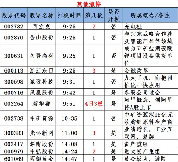 图说涨停:上海国企改革概念股逆势崛起 下一个轮到它