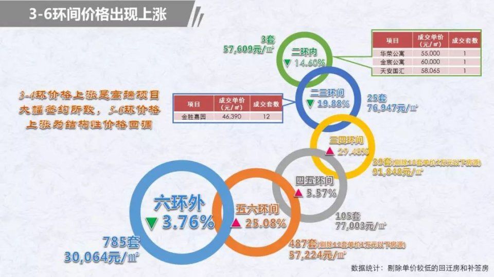 独家丨北京购房者大数据报告:新房市场严重供不应求，成交金额、