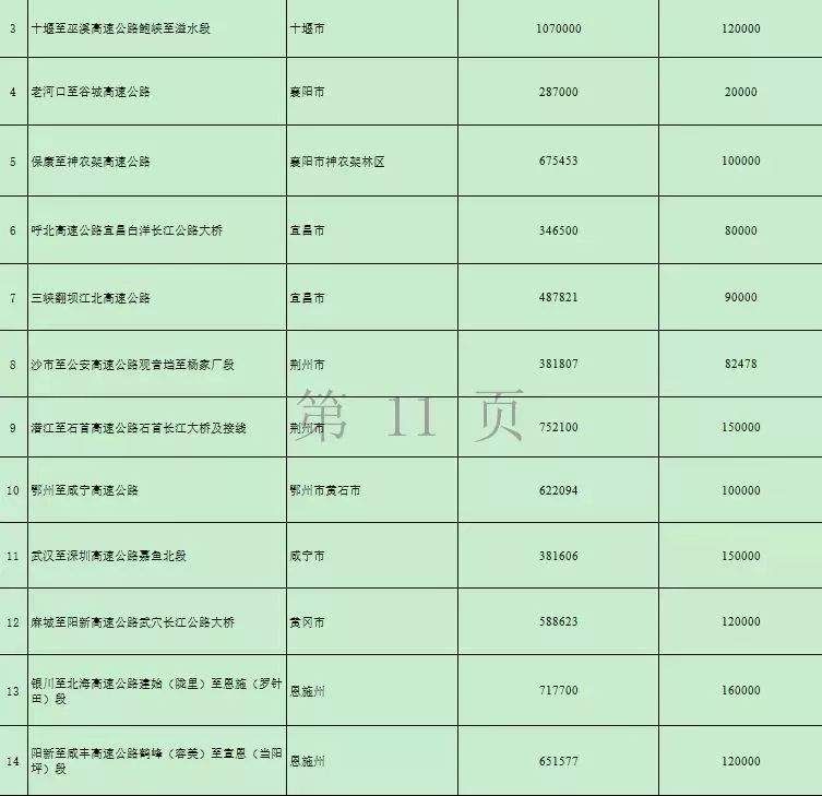 节前，湖北再添2条高速路，以后去这些地方就更方便了