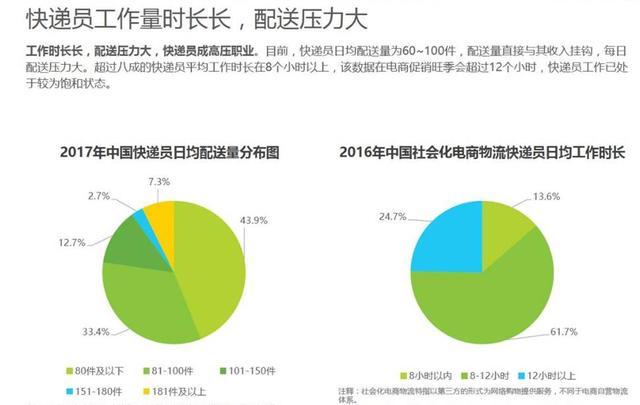 打通快递最后一公里痛点,快宝驿站用新零售思