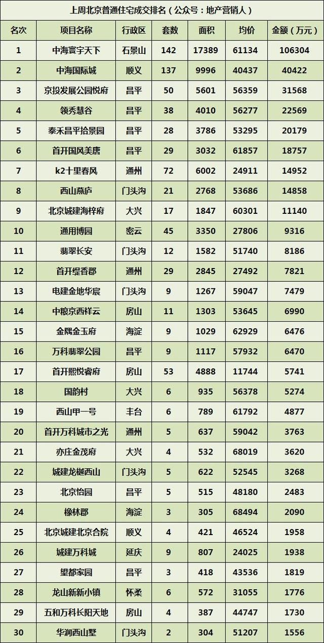 5月北京二手房成交是否能破2万套？