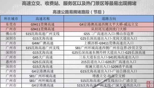 广东北上堵塞22公里!20万人挤爆深圳北!回家怎么走?春节冷不冷?快