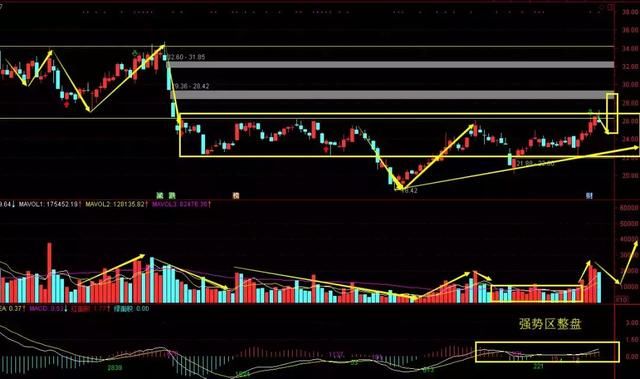 涨停板复盘：华锋股份6连板被关 游资合力把兆日科技推上云霄！