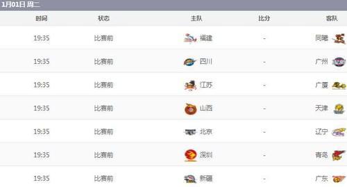 CBA明日赛程:辽宁战强敌或输,广东新疆对决,黑