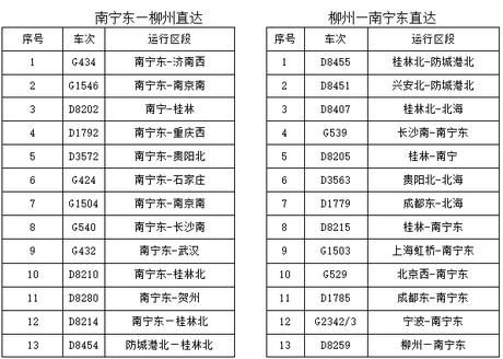 南宁与柳州越走越近 这26趟动车“一站直达”