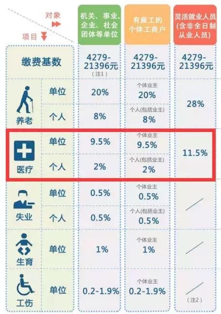 最多每年领40000元!6月起上海退休职工“第二医保”社区参保上线