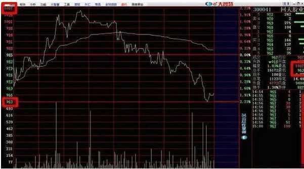 让人相见恨晚的MACD小技巧，一位资深老股民20年带血的经验总结！