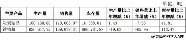 2019年产业政策发展