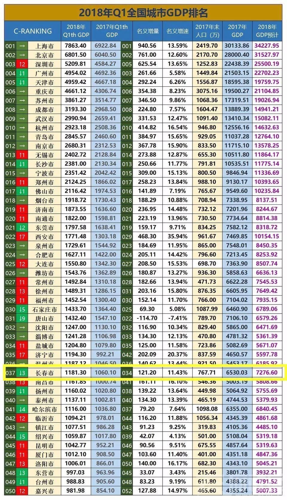 吉林省各县gdp