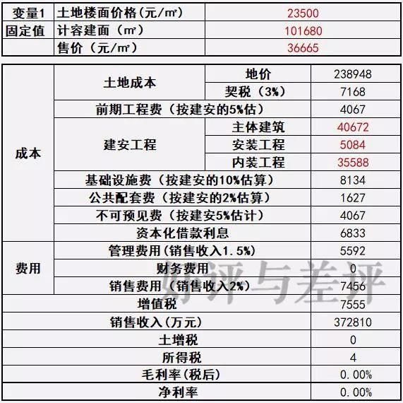 打遍125无敌手的万科，在京西160+的三国杀中，能赢吗?