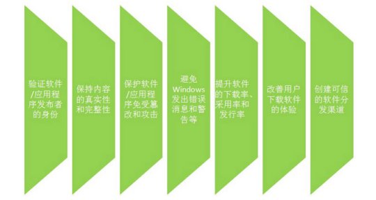 机构代码是什么