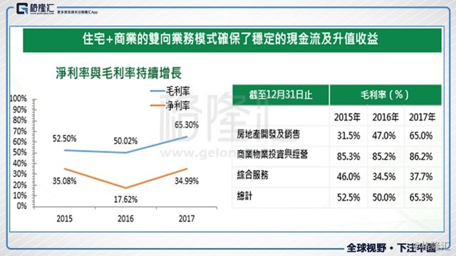 绿景中国地产:低调的旧改先锋，这回要撸起袖子干了?