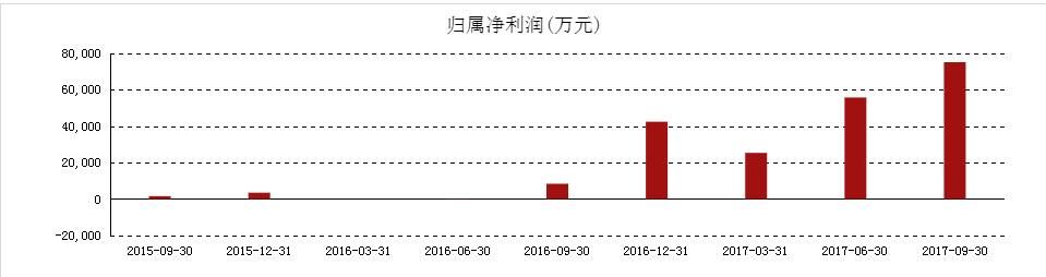 坚瑞沃能300116：锂电池第一龙头开始觉醒，机构80亿增持坐等爆发