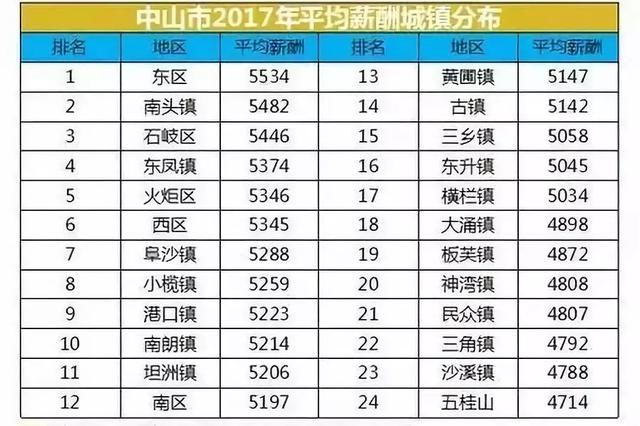 最新2018年广东21市平均工资出炉 你被 平均 了吗 我拖了后腿 
