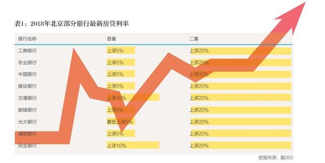 房贷利率上浮， 房买还是不买？