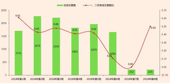 70城房价发布、征信体系大突破、南山今年首批城市更新获批、住宅