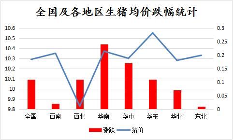 南北各地齐发力 猪价大涨快人心！