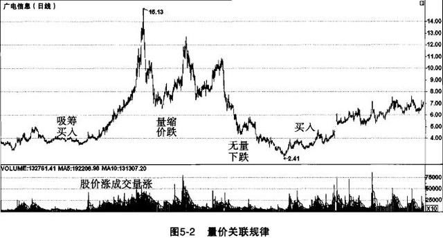 中国股市庄家最怕散户用这招!跟庄家喝肉汤|附主图公式源码