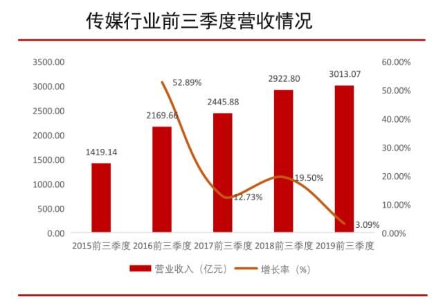 科技股怎么申请