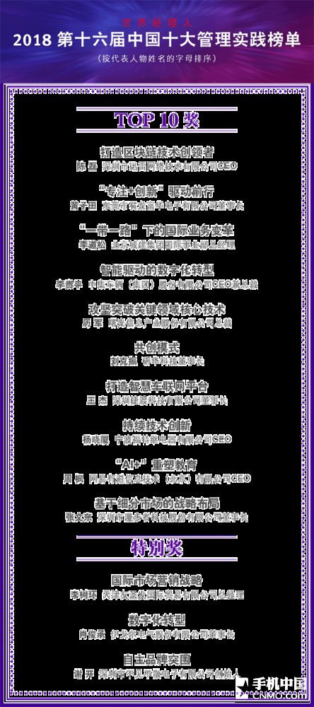 2018中国十大管理实践论坛圆满落幕_【快资讯